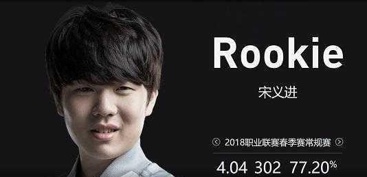 小龙与上半