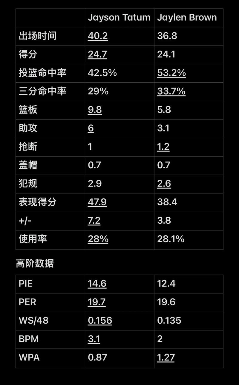 答案才会清